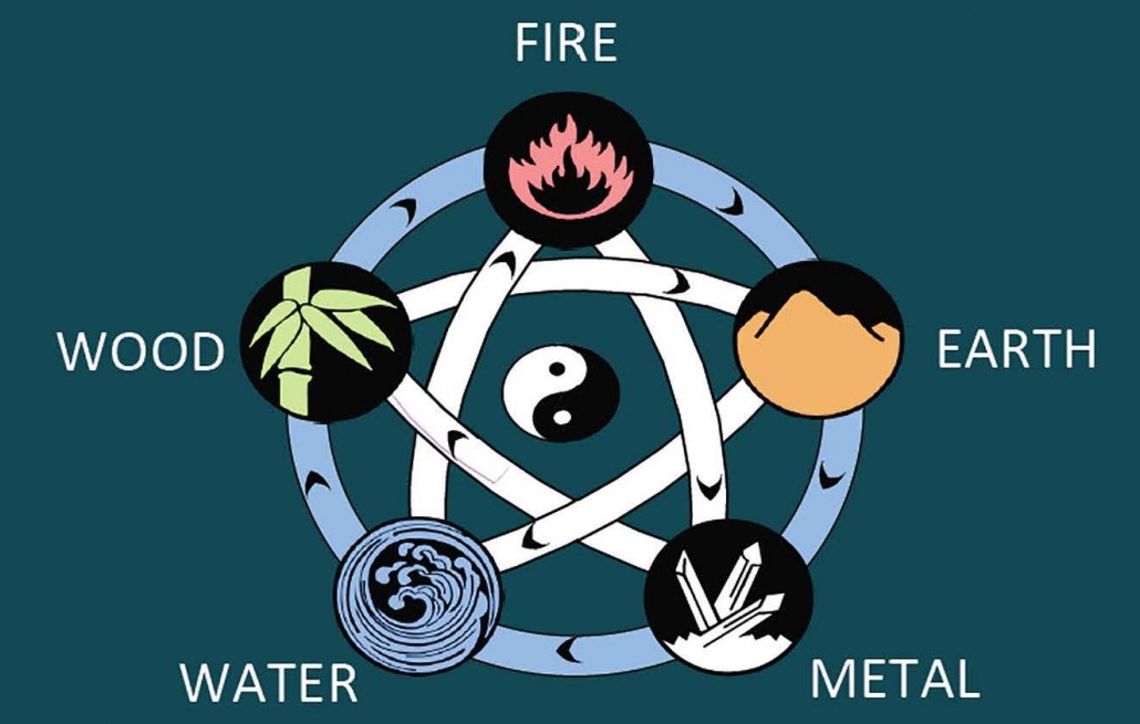 5 Phase Model – Jenn LiButti
